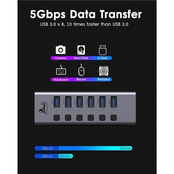 Universal 8-Port Powered USB 3.0/USB C Hub, Aluminum USB Splitter with 6 USB - Picture 4 of 6